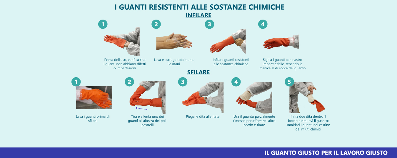 Don & Doff Chemical Resistance Gloves