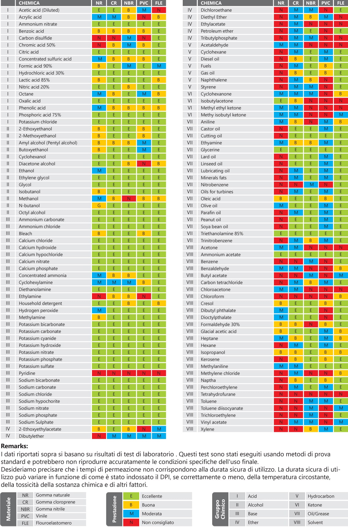 chemical-resistant-chart