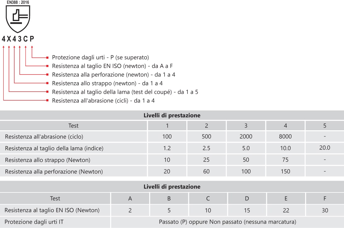 en_mechanical_protection