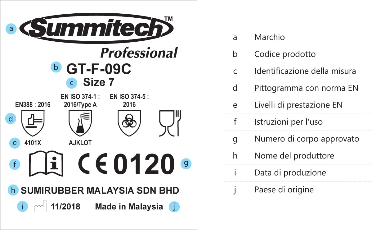 Product Marking