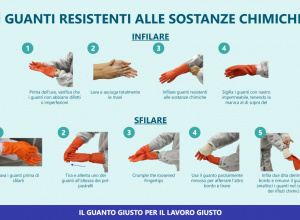 Infilare E Sfilare I Guanti Resistenti Alle Sostanze Chimiche