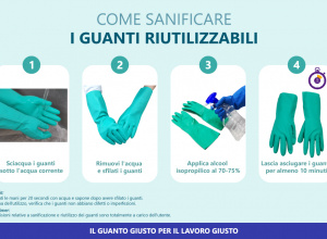 Come Sanificare I Guanti Riutilizzabili