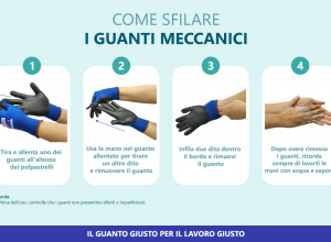 Come Sfilare I Guanti Meccanici