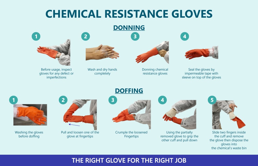 Don & Doff Chemical Resistance Gloves 