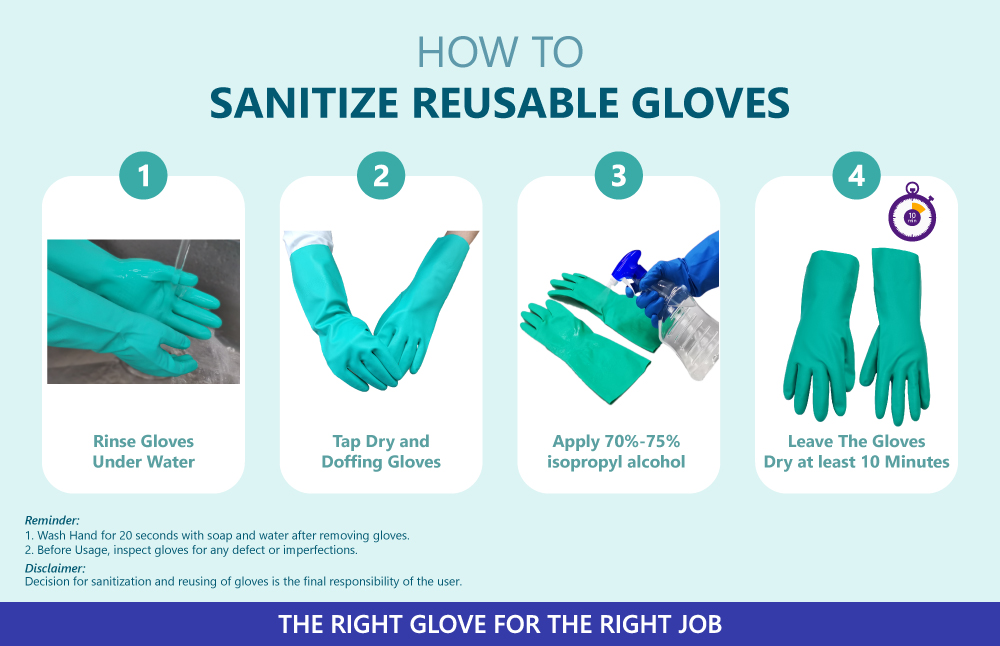 How to Sanitize Reusable Gloves