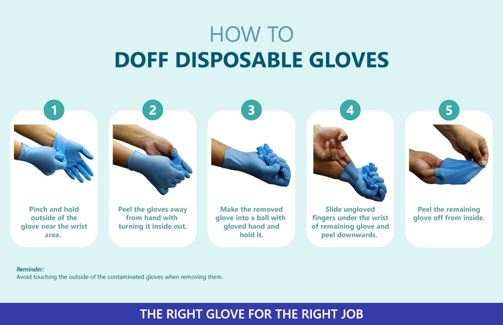 How to Doff Disposable Gloves 