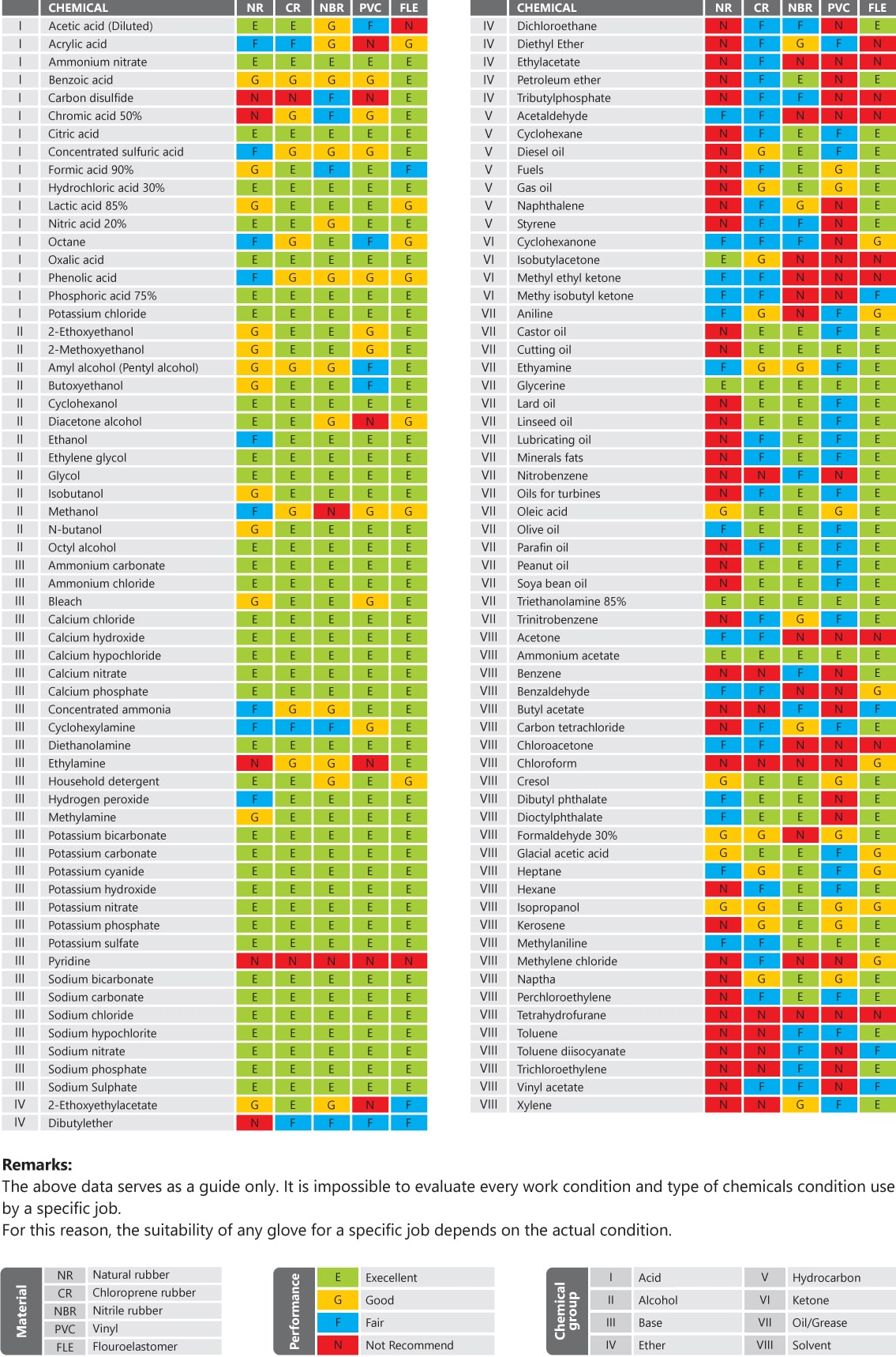 chemical-resistant-chart