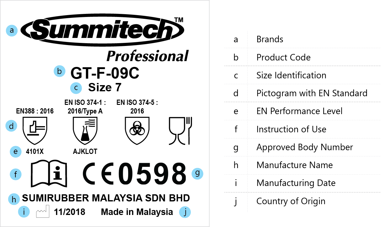 Product Marking