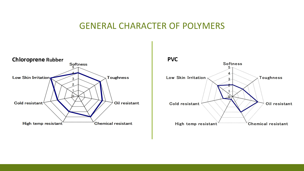Slide 16