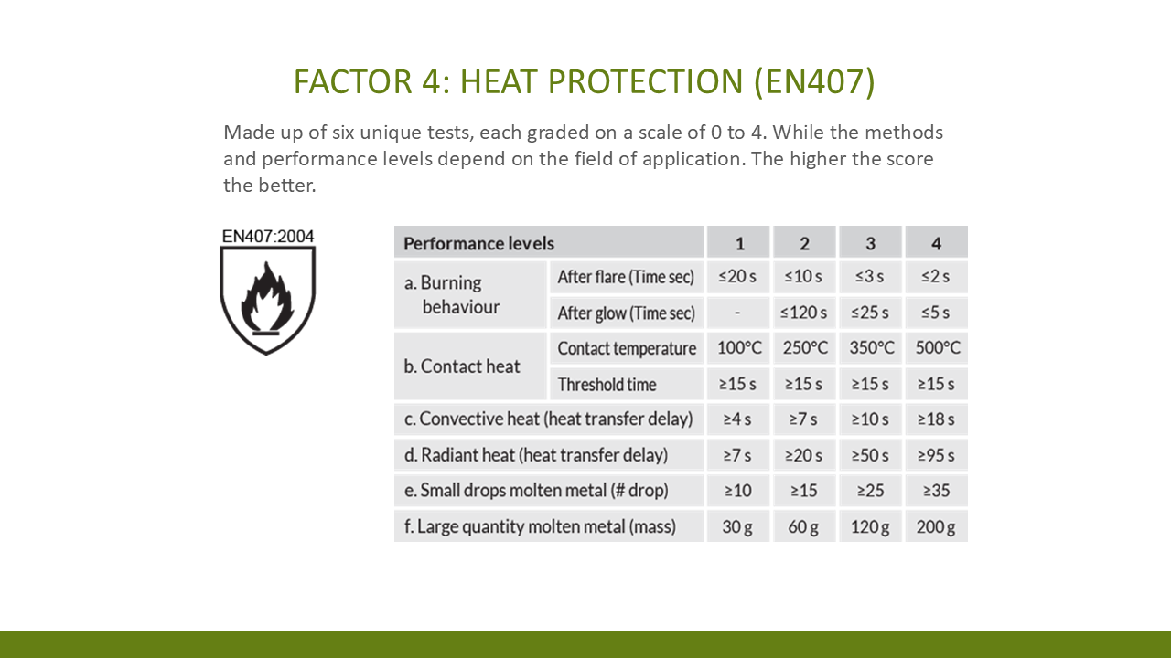 Slide 7