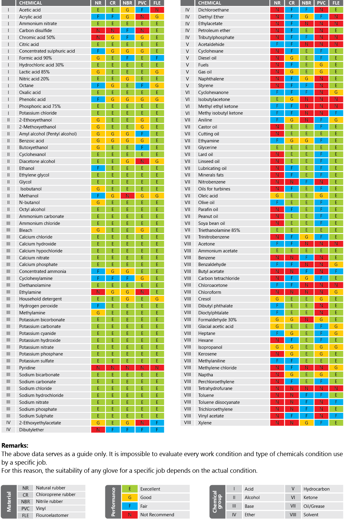 Chemical Resistance Chart