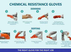Don & Doff Chemical Resistance Gloves 