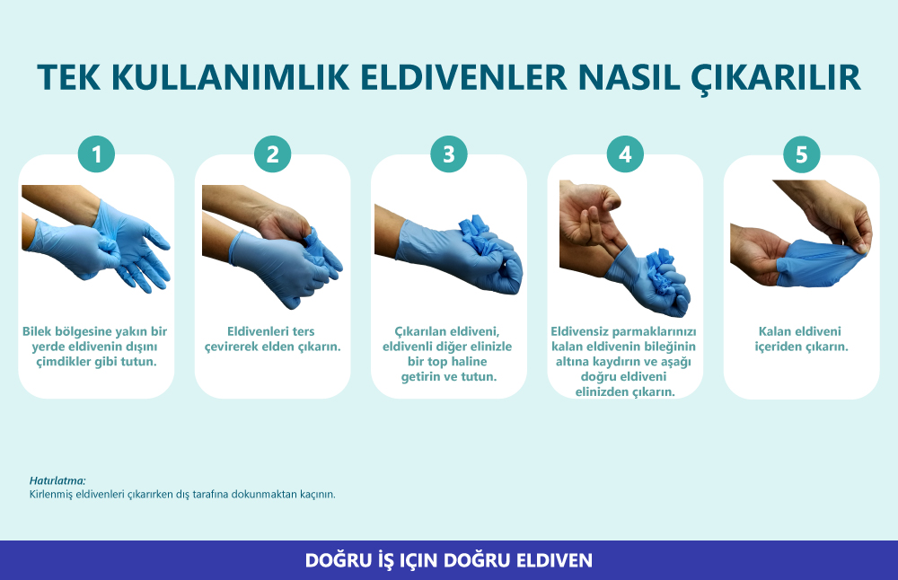 How to Doff Disposable Gloves 