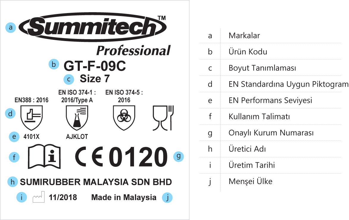 Product Marking