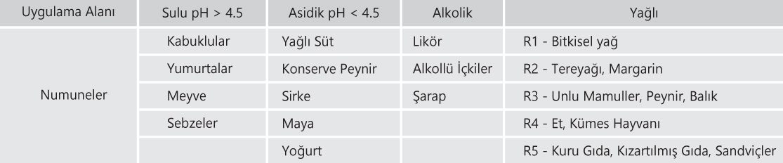 food-directive-table