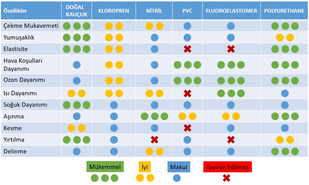 Material Properties