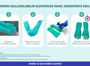 How to Sanitize Reusable Gloves