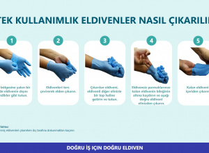 How to Doff Disposable Gloves 