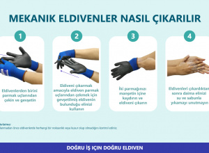 How to Doff Mechanical Gloves